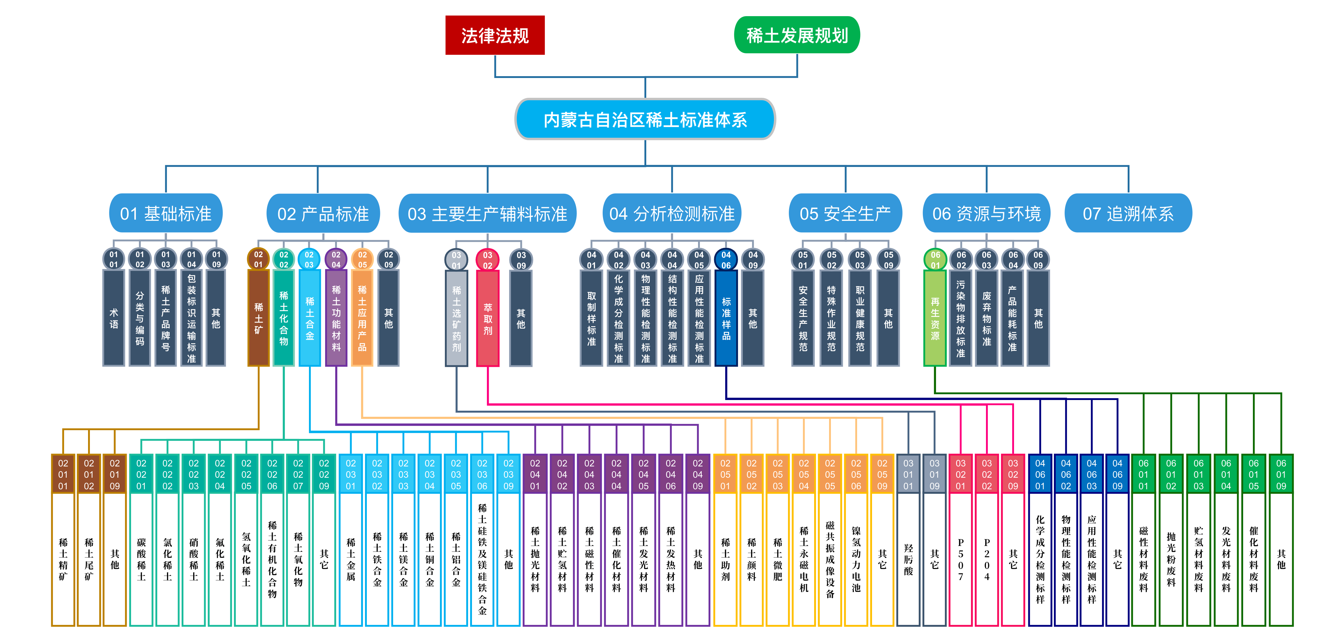 组织结构图