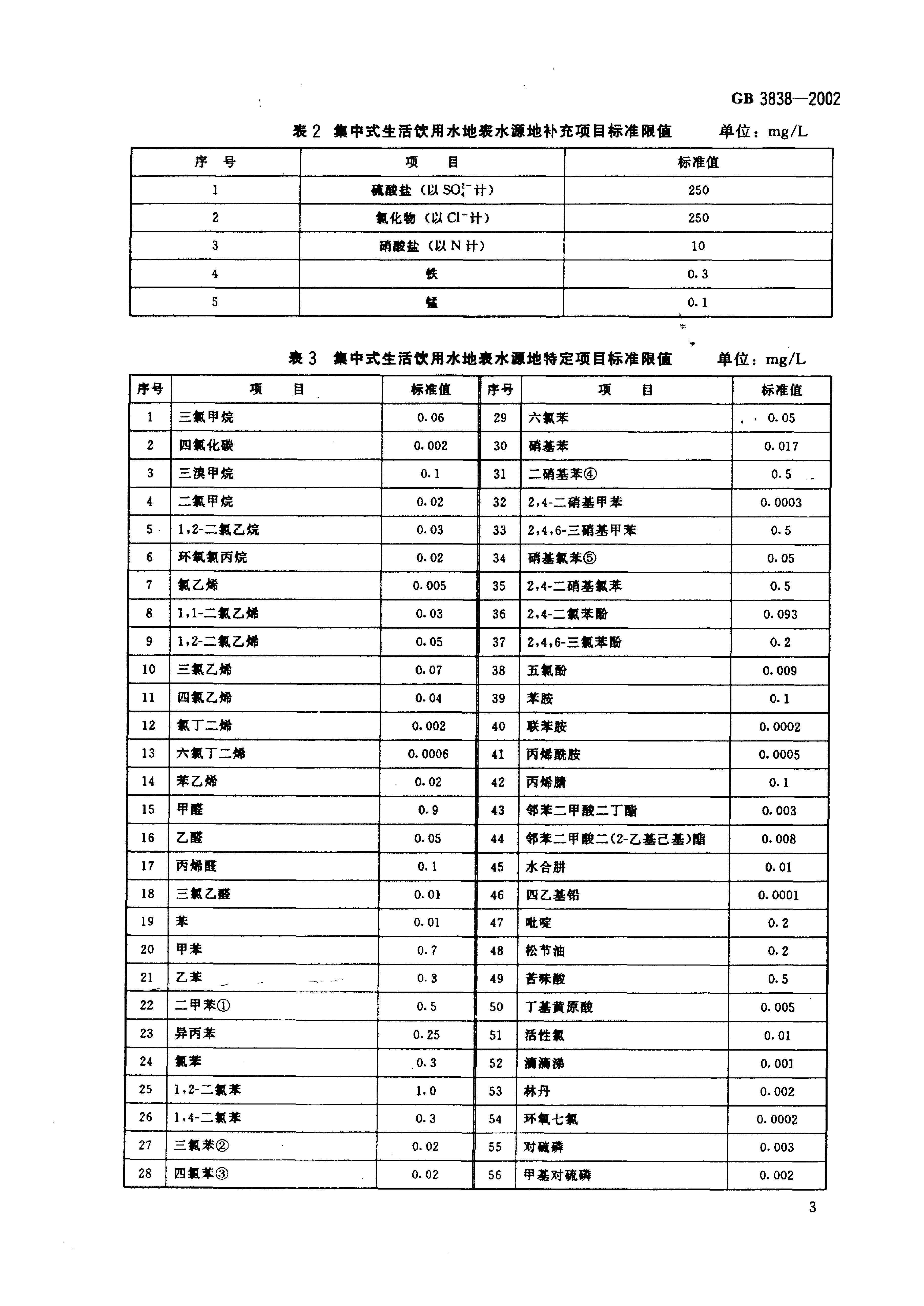 GB 3838-2002 地表水环境质量标准_6