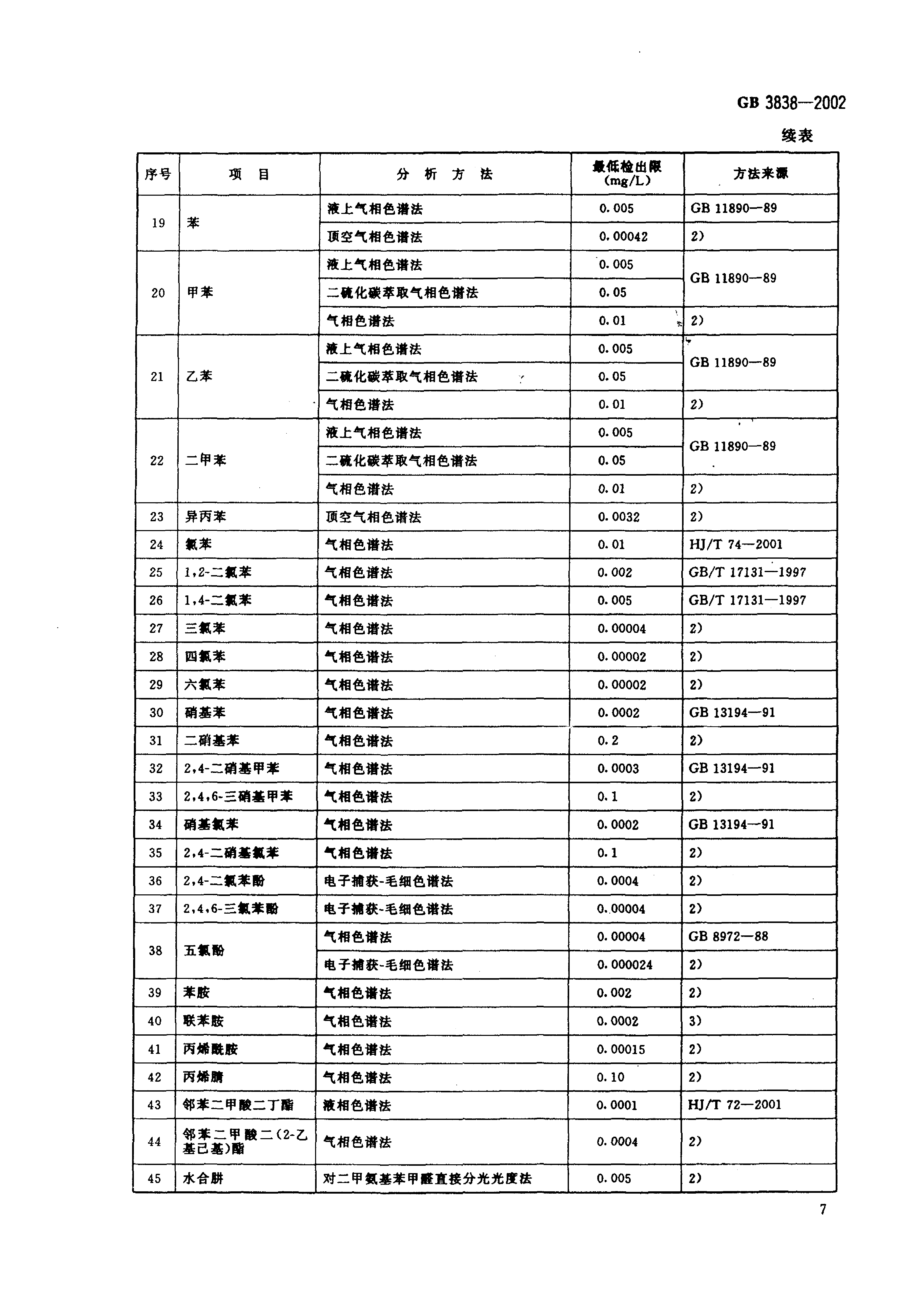 GB 3838-2002 地表水环境质量标准_10