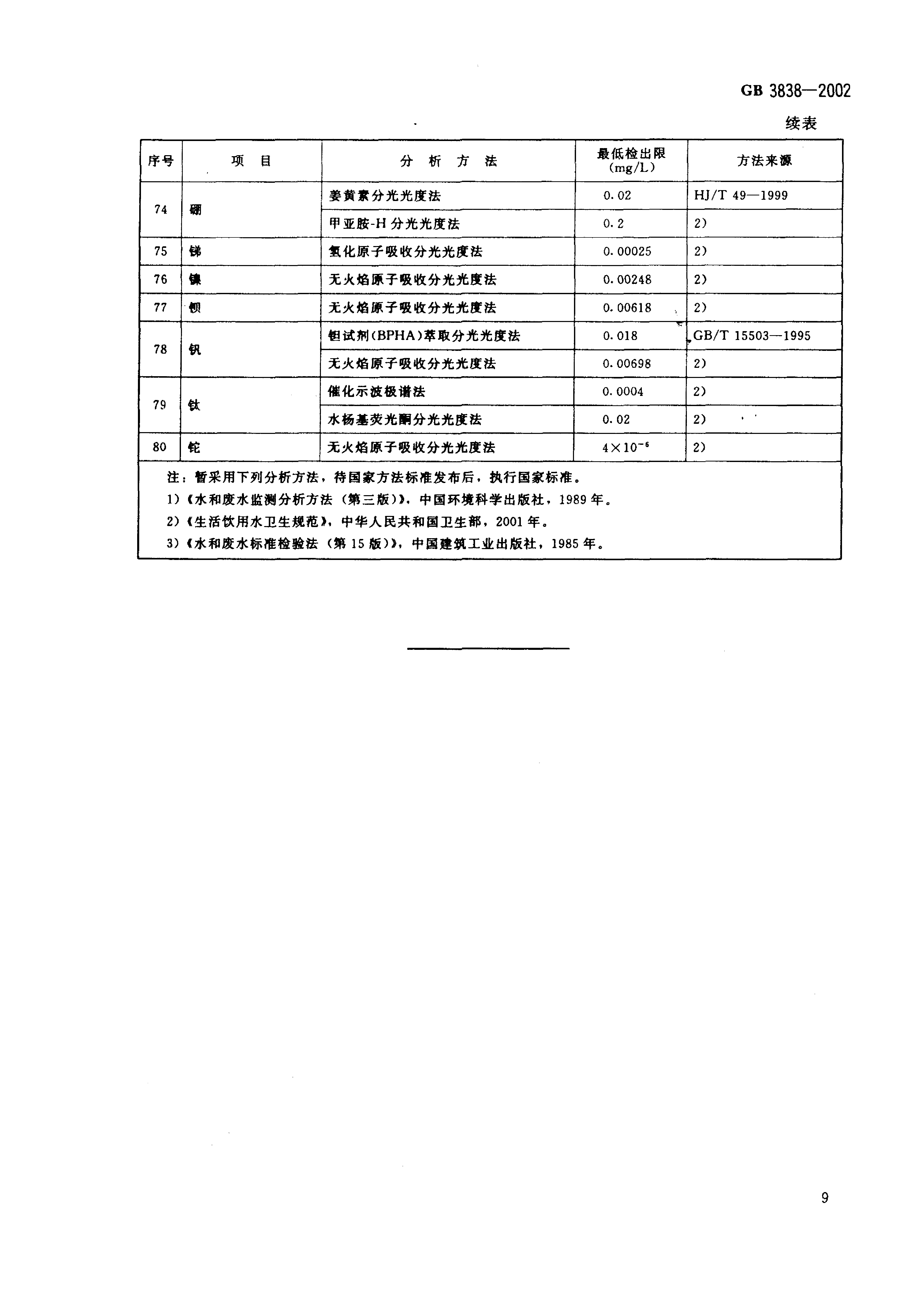 GB 3838-2002 地表水环境质量标准_12