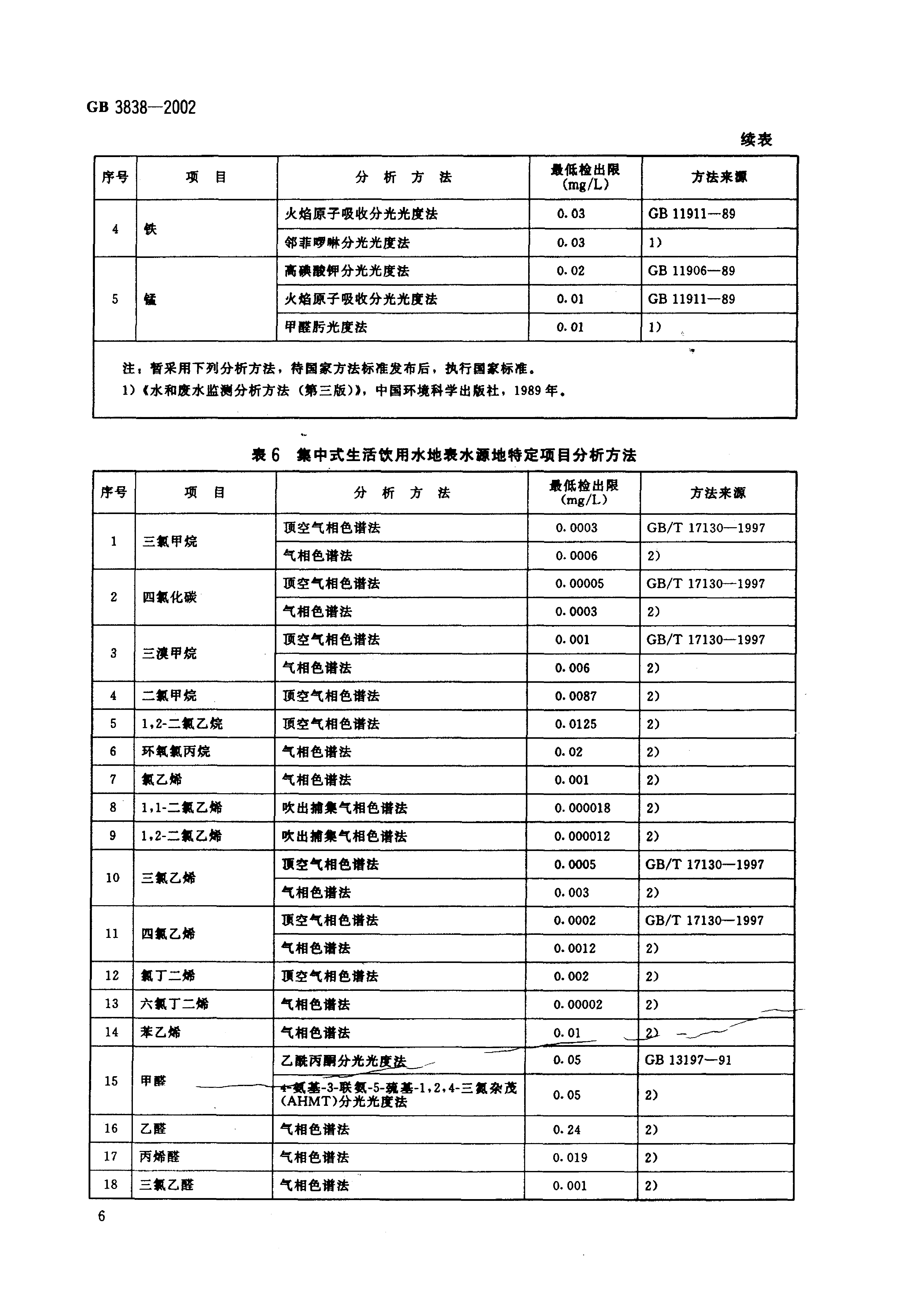 GB 3838-2002 地表水环境质量标准_9