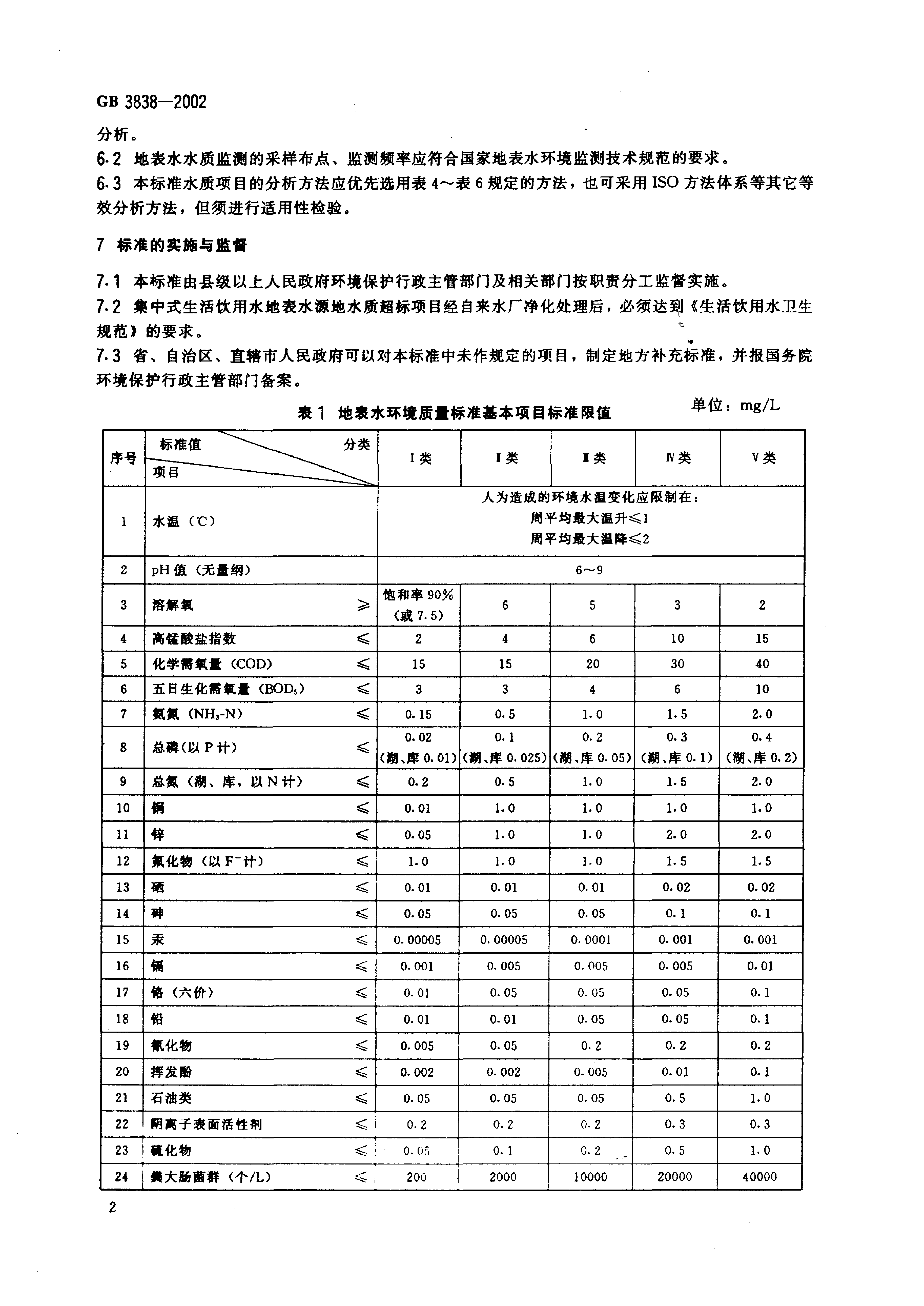 GB 3838-2002 地表水环境质量标准_5