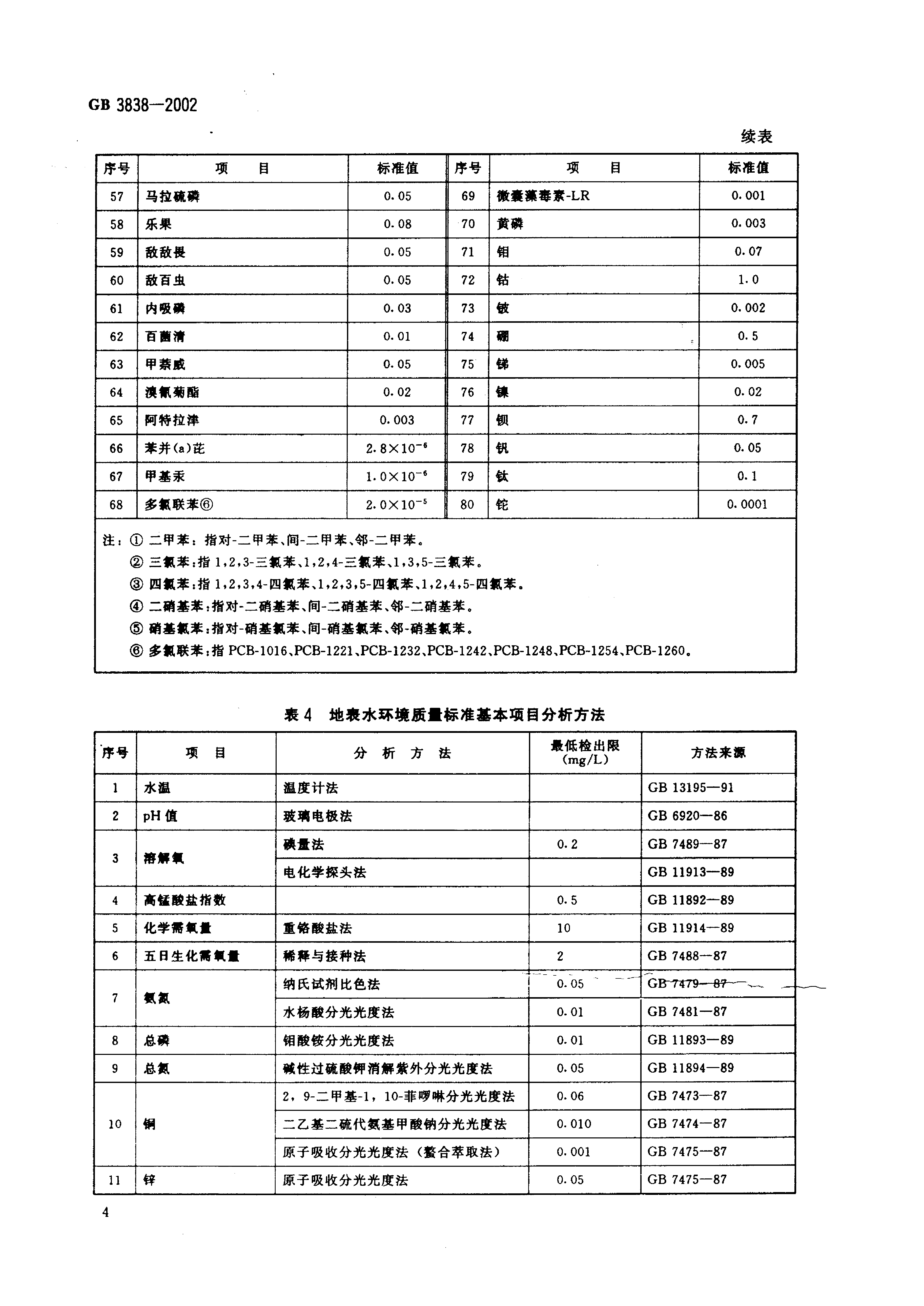 GB 3838-2002 地表水环境质量标准_7