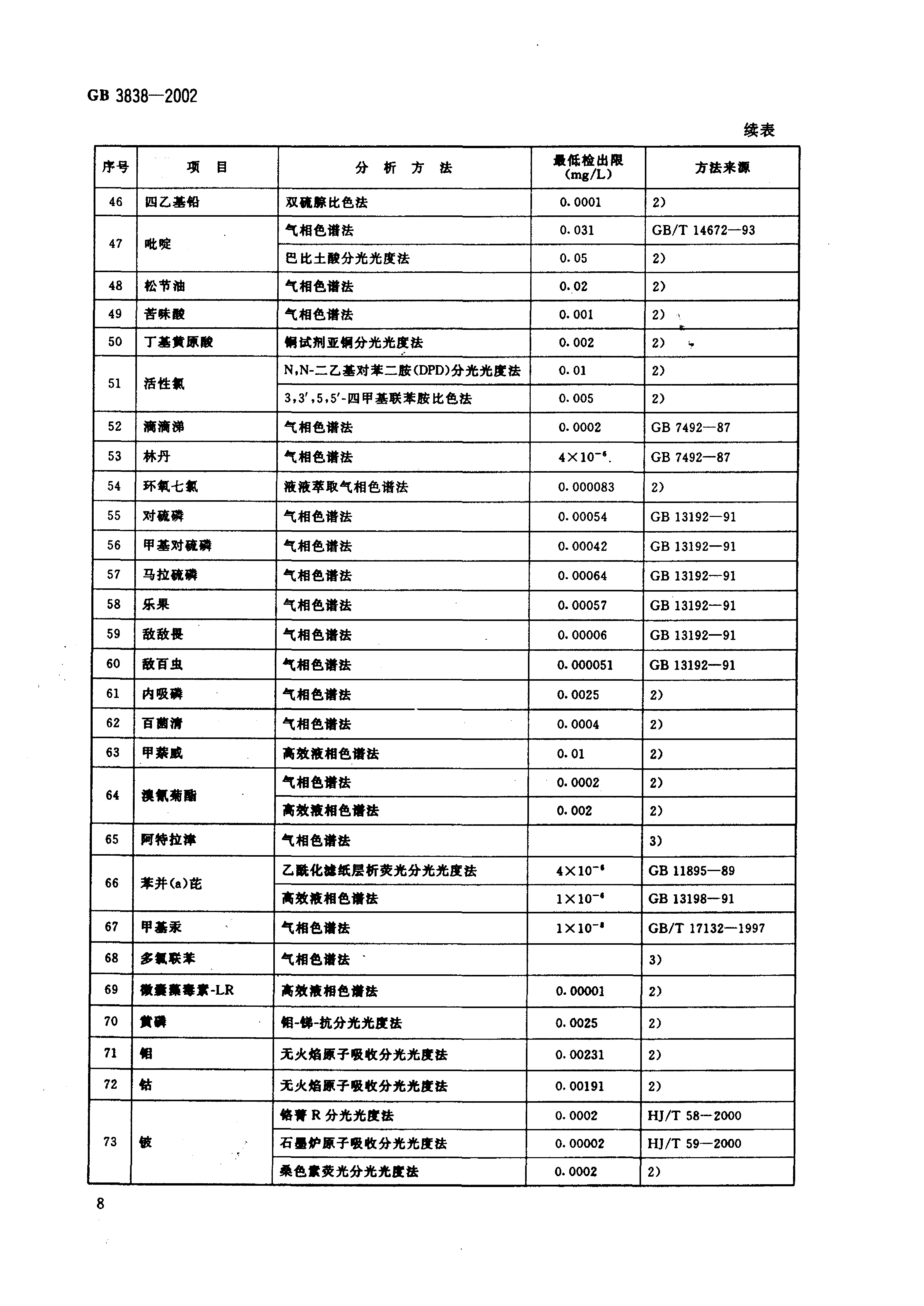 GB 3838-2002 地表水环境质量标准_11